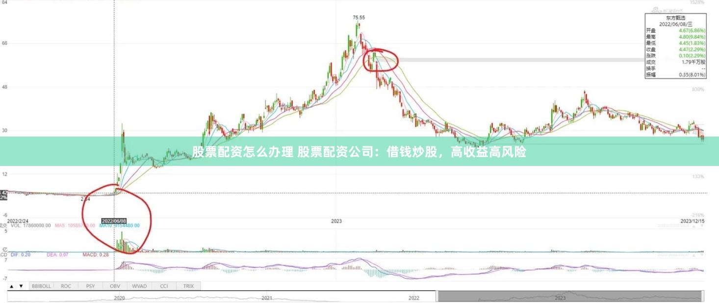 股票配資怎么辦理 股票配資公司：借錢炒股，高收益高風險