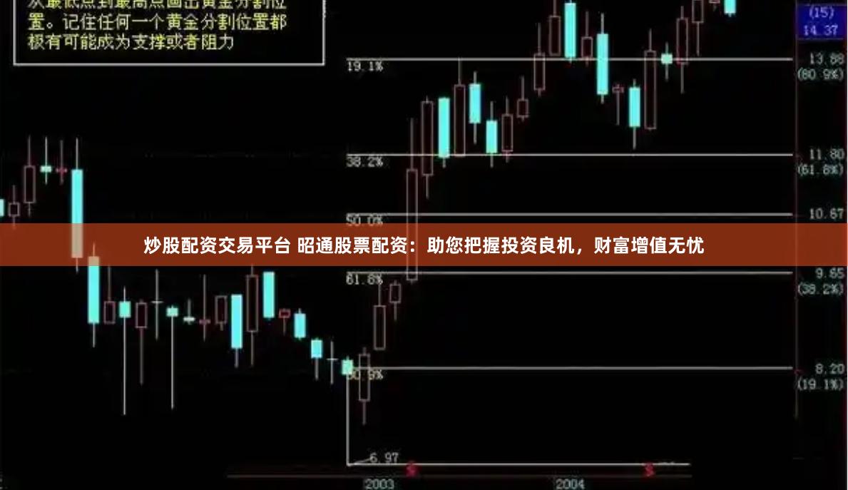 炒股配資交易平臺(tái) 昭通股票配資：助您把握投資良機(jī)，財(cái)富增值無憂